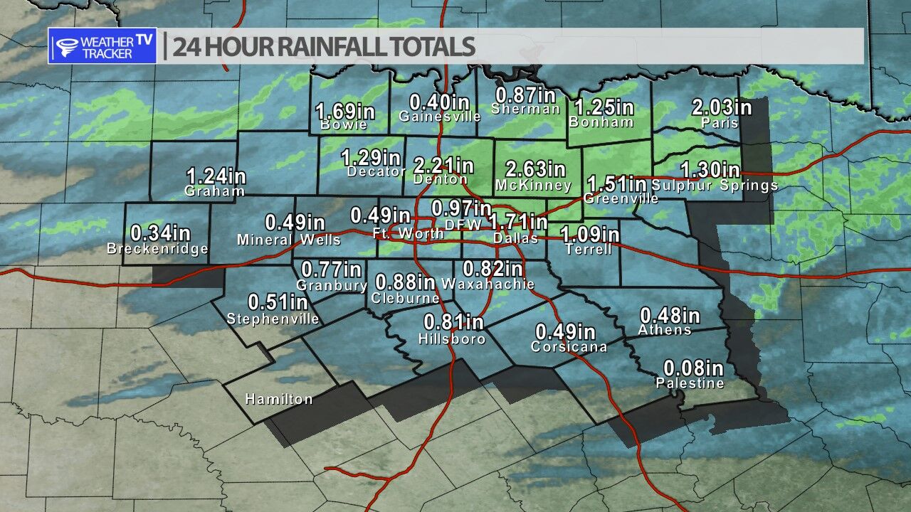 Rainfall Totals