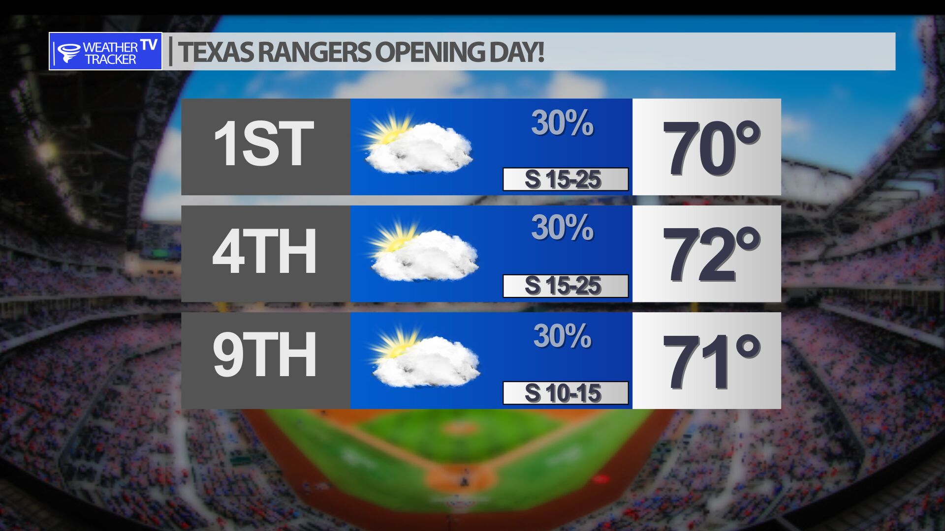 Rangers Opening Day